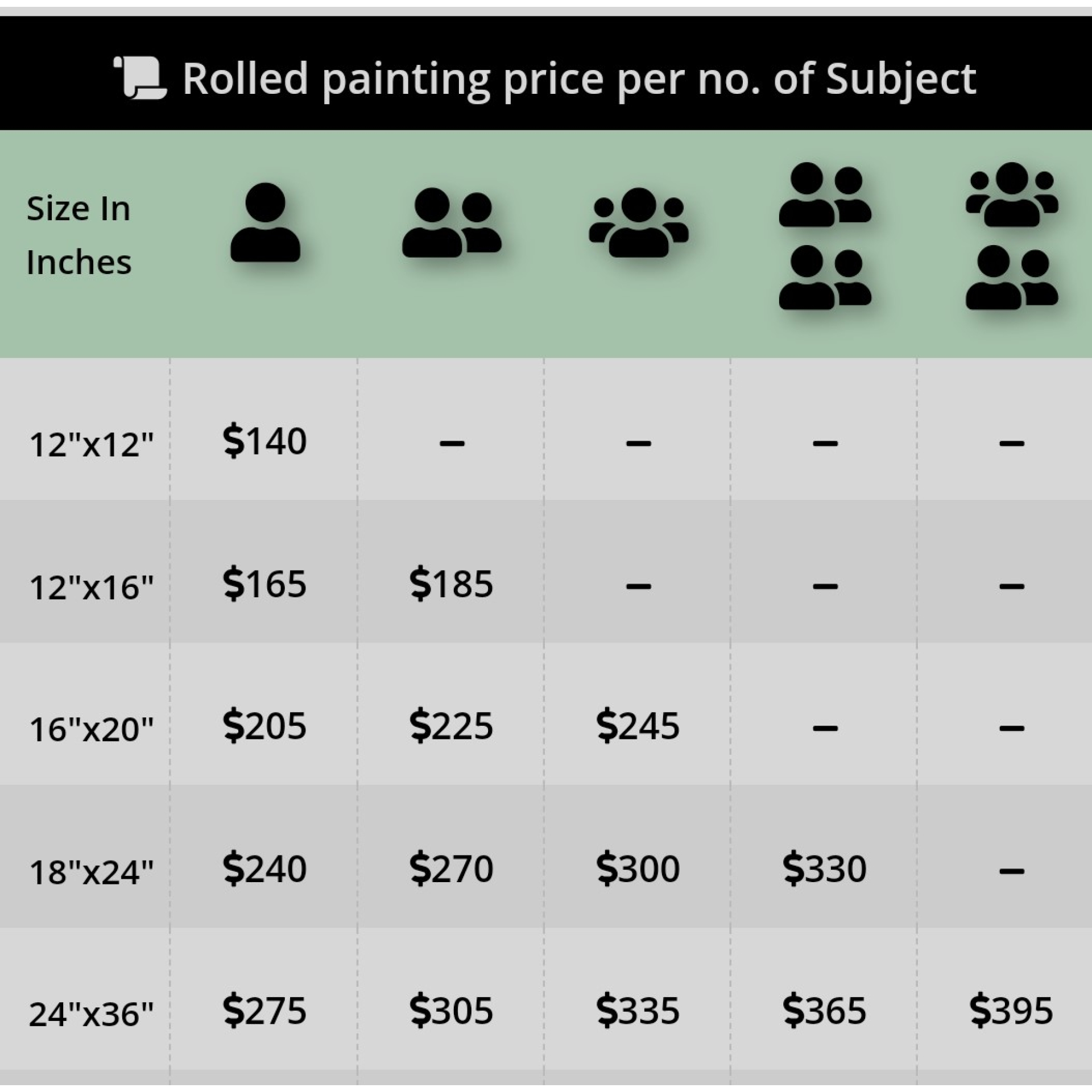 Rolled Acrylic painting Pricing