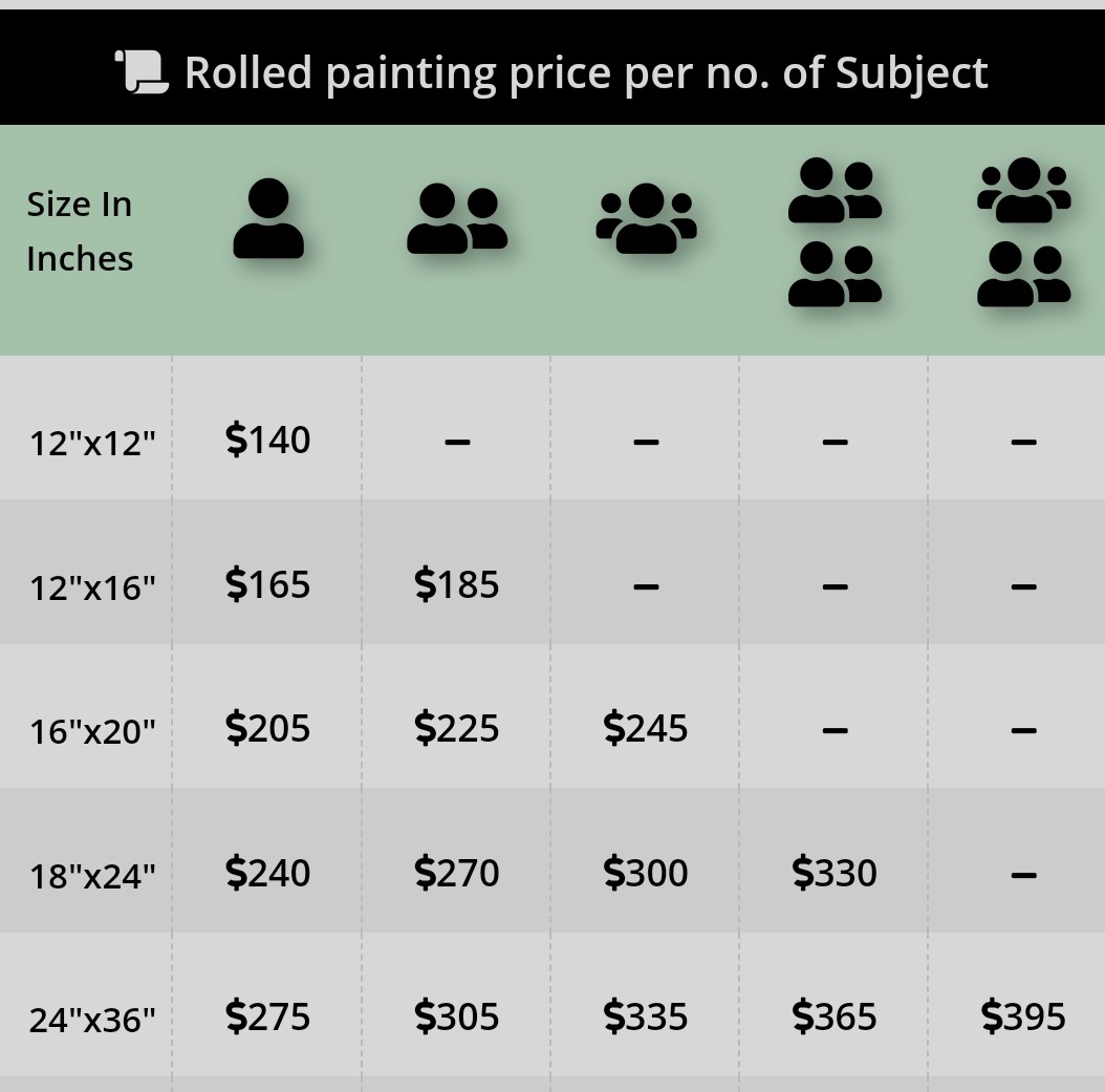 Rolled Acrylic painting Pricing