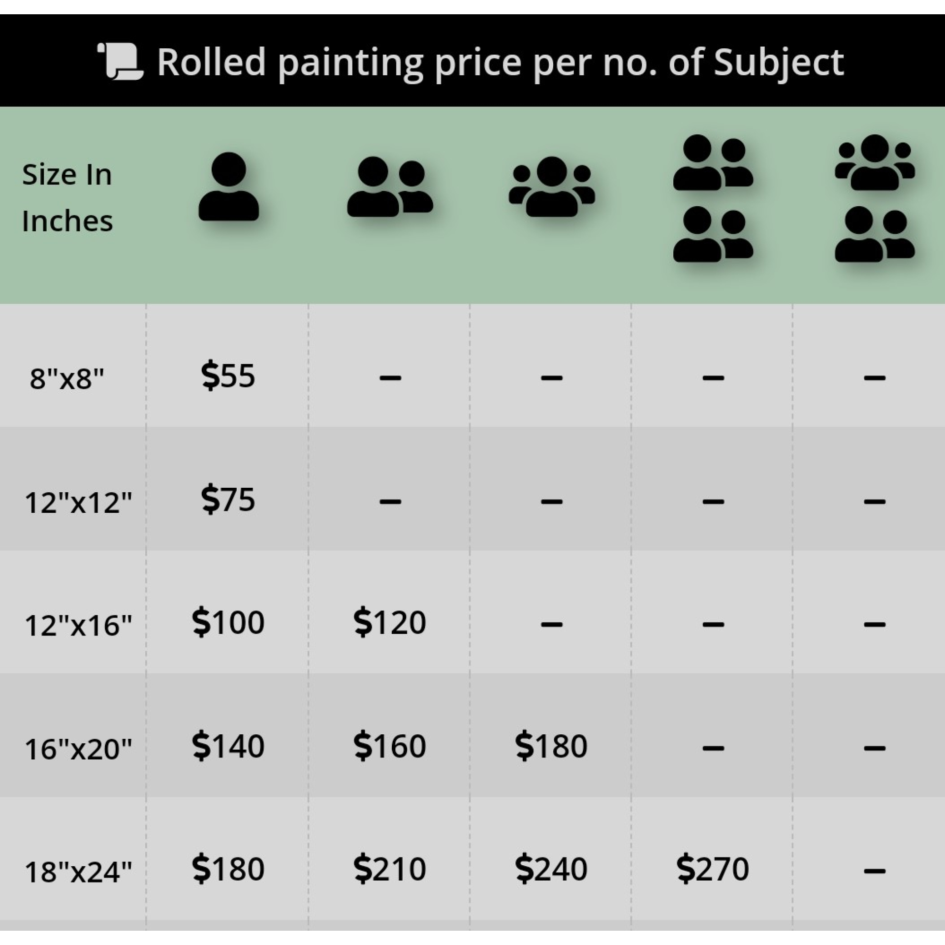 Rolled Charcoal and Pencil sketch prices