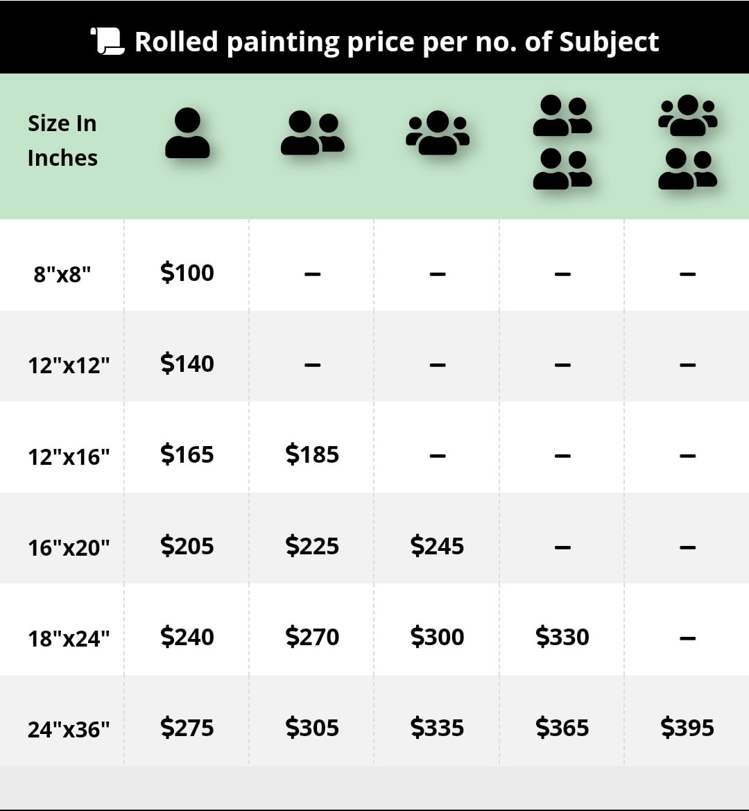 price for oil painting in rolled