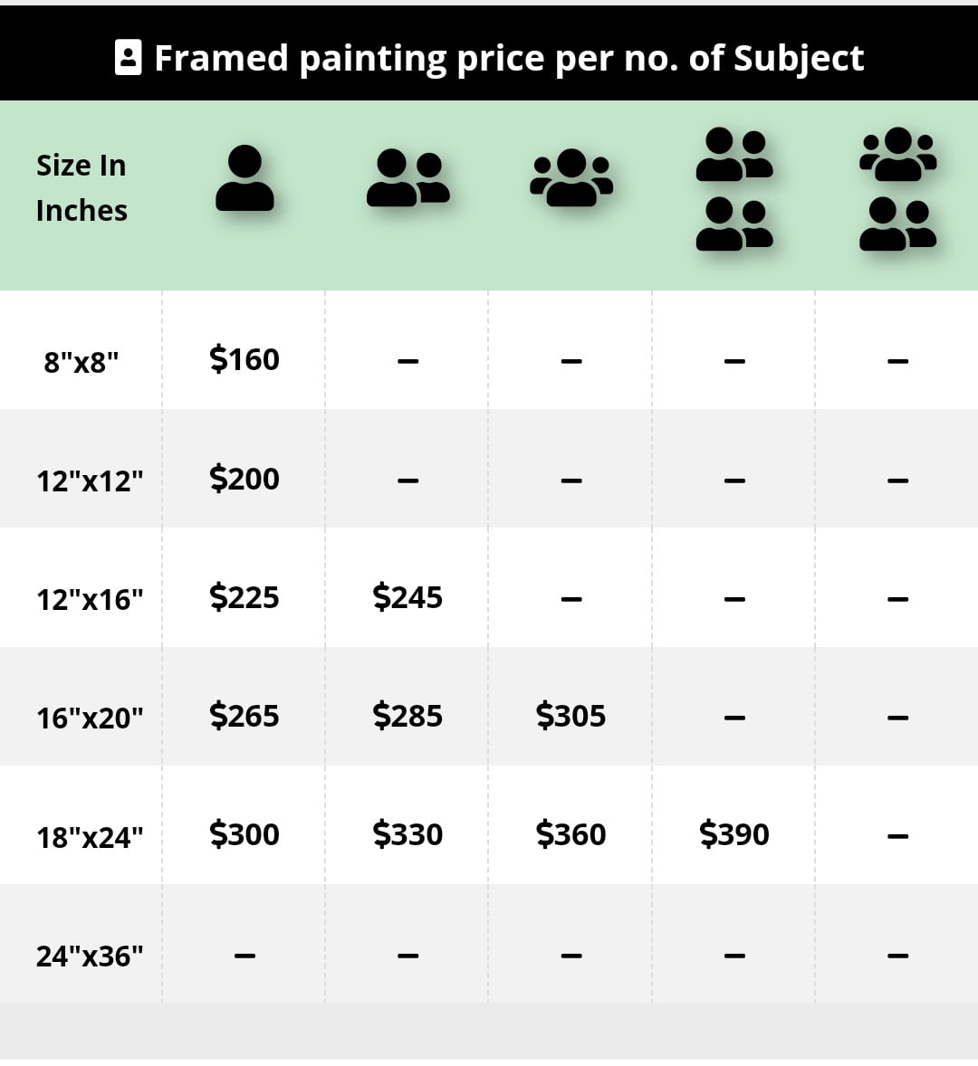 Pet Oil Painting From Photo - Image 6