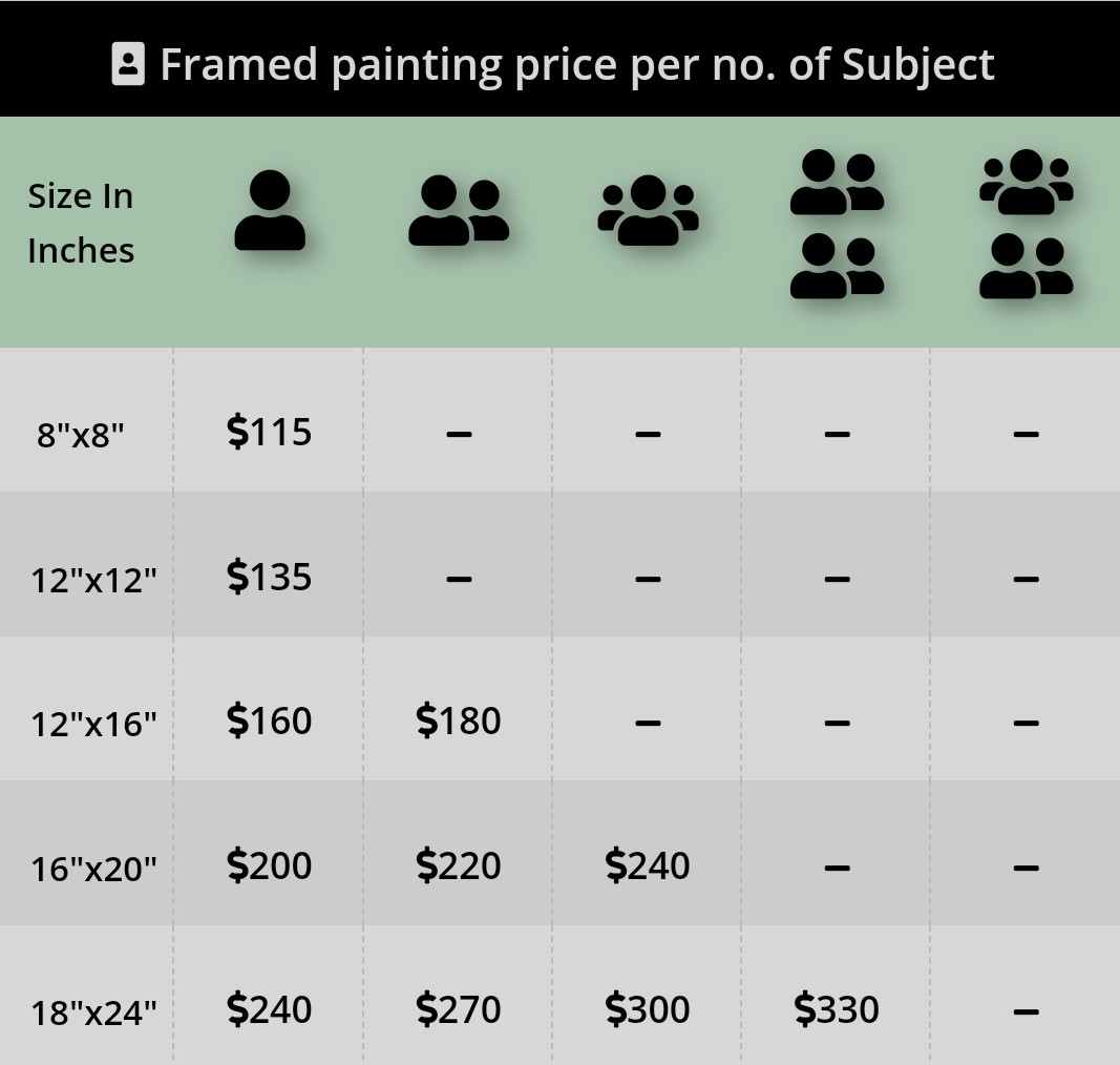 framed Charcoal and Pencil sketch prices
