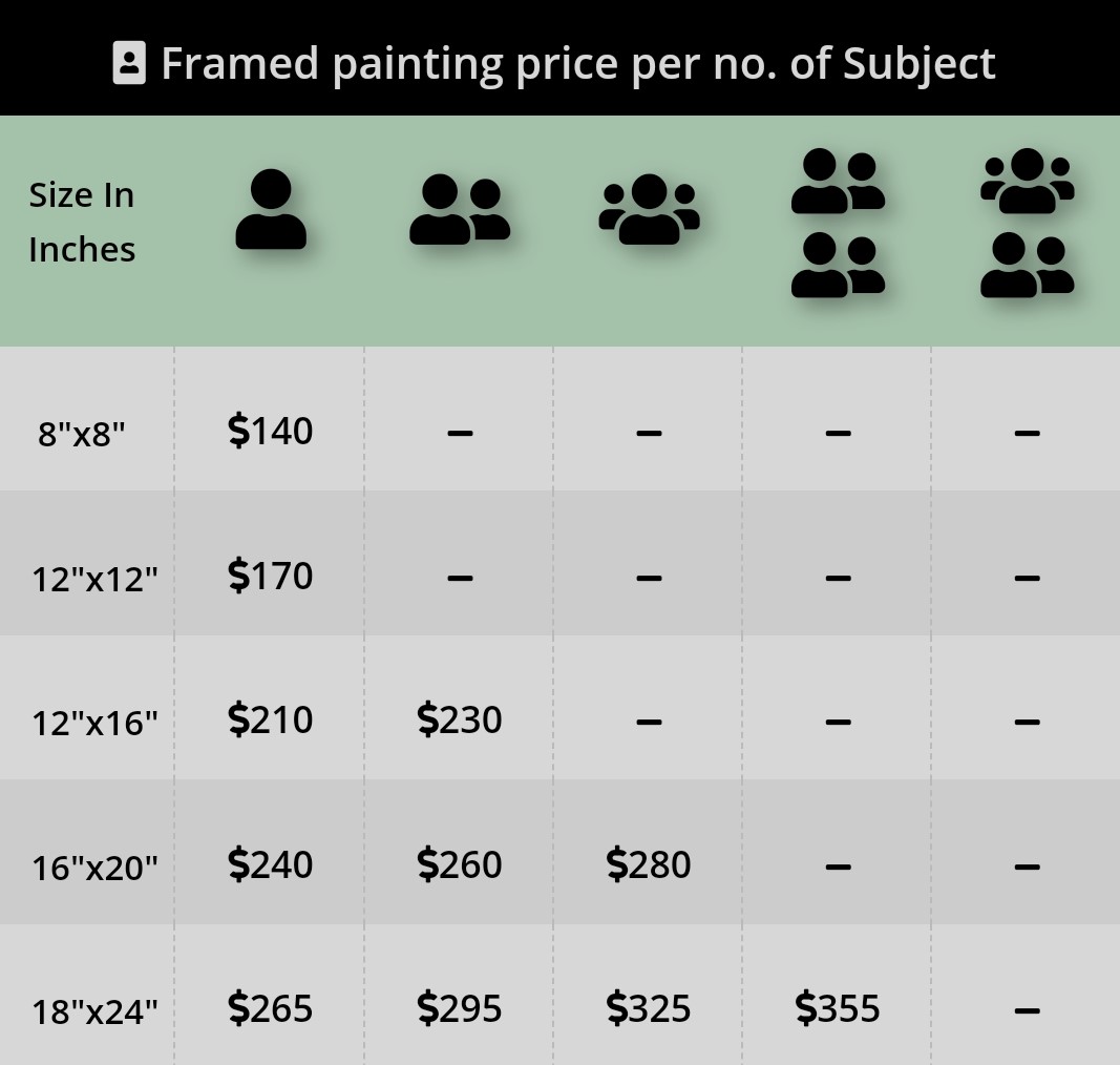 framed colored pencil Pricing