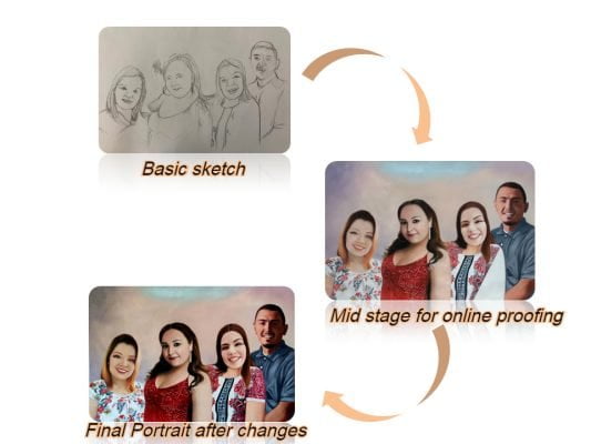 Family Portrait Painting stages 