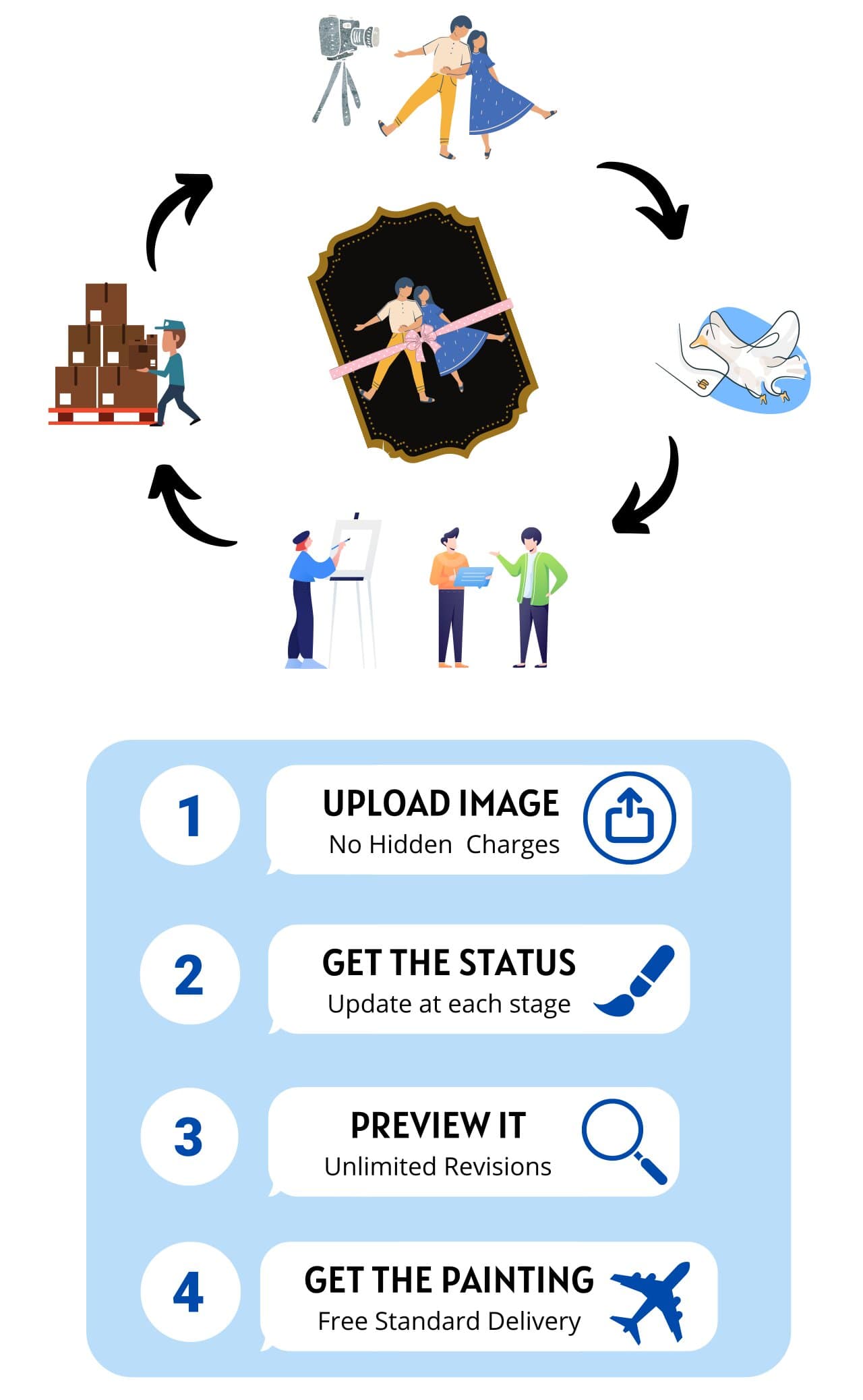 steps for how justincanvas make photo to painting